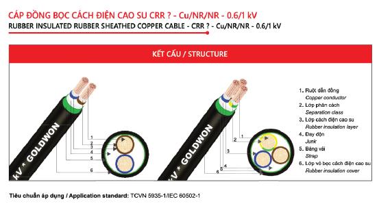 Cáp cao su