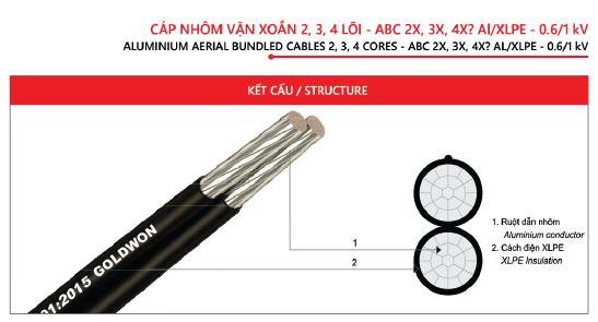 Cáp nhôm vặn xoắn (ABC) - AL/XLPE 0,6/1kV