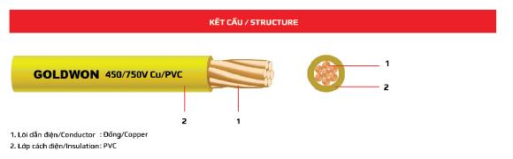 Dây điện dân dụng 1 ruột đồng, điện áp 450/750V